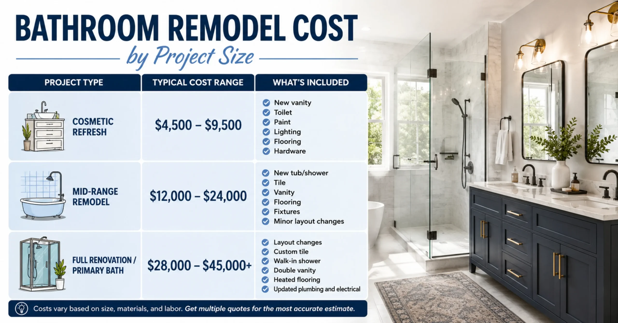 Bathroom Remodel Cost in Stormville, NY (2026 Guide) VPD Contracting
